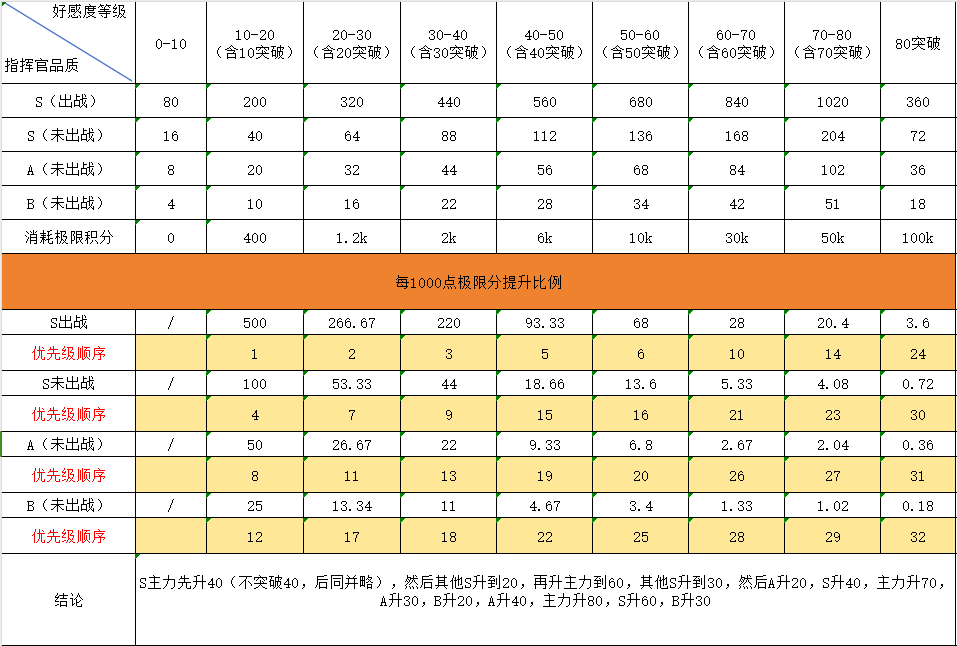 《勇闯女巫塔》新手养号详细操作指南