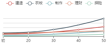 《江南百景图》马蓬瀛初始数据及成长曲线一览