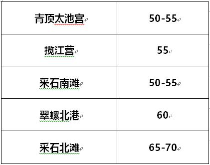 《剑侠世界3》练级点哪里好？各等级练级地点推荐