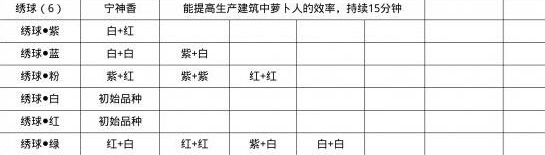 《桃源深处有人家》蓝绣球培育方法介绍