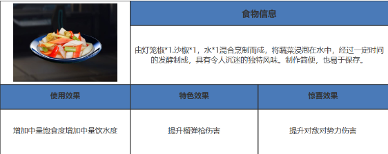 《星球重启》爽口泡菜做法配方及食材采集位置