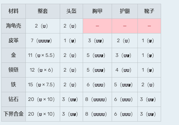 《我的世界》盔甲防御力计算图标详解