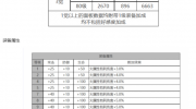 白夜极光琼妮布姆