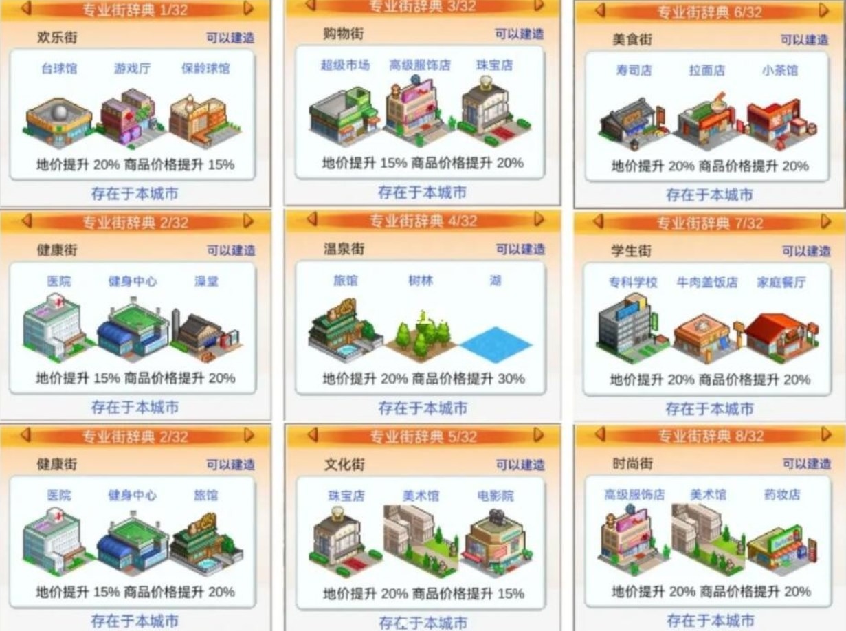 《都市大亨物语》专业街词典汇总图鉴一览