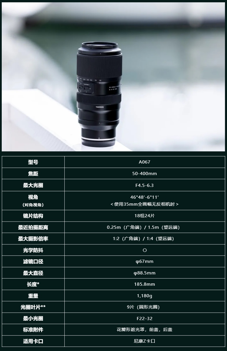 腾龙发布尼康Z卡口50-400mm F4.5-6.3镜头：风光摄影师新利器，9月19日正式登场