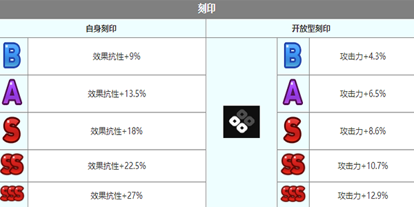 《第七史诗》艾蕾娜怎么样