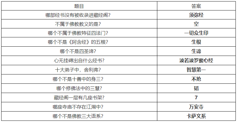 《烟雨江湖》洛阳支线任务大全