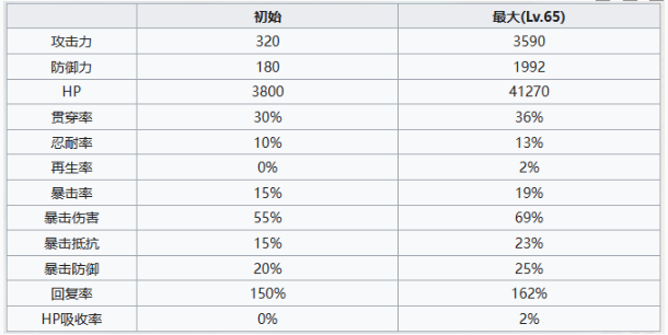 《七人传奇光与暗之交战》霍克和伊丽莎白角色介绍