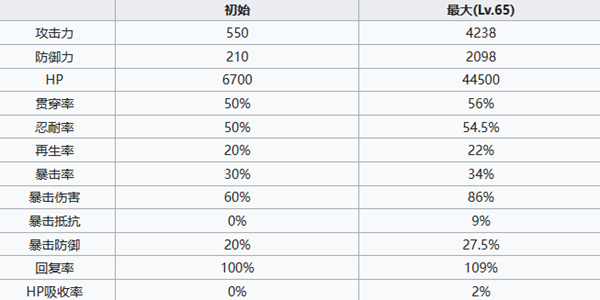 《七人传奇光与暗之交战》猎人斯雷达角色介绍