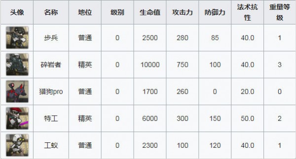 《明日方舟》OF-6通关打法分享