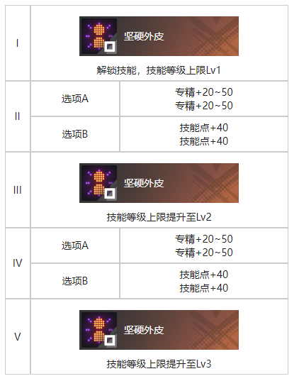 《白荆回廊》一线之隔烙痕效果具体分享