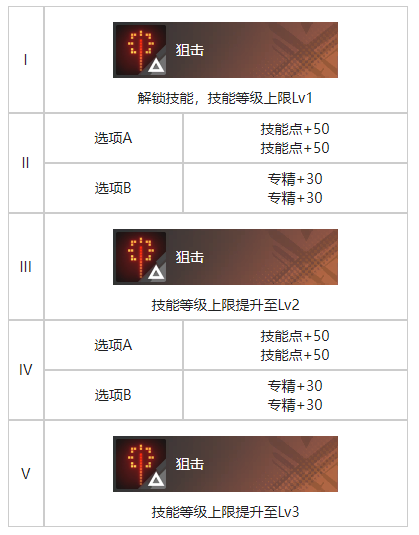 《白荆回廊》增肌训练烙痕效果解析