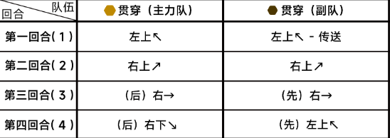 《蔚蓝档案》第八章8-2通关详细流程解读