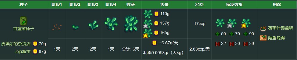 《星露谷物语》甘蓝菜获取方法详解