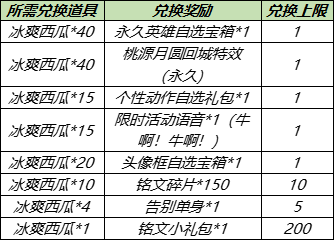 《王者荣耀》5月25日浪漫初夏更新内容公告